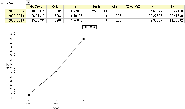Three way anova 10.png