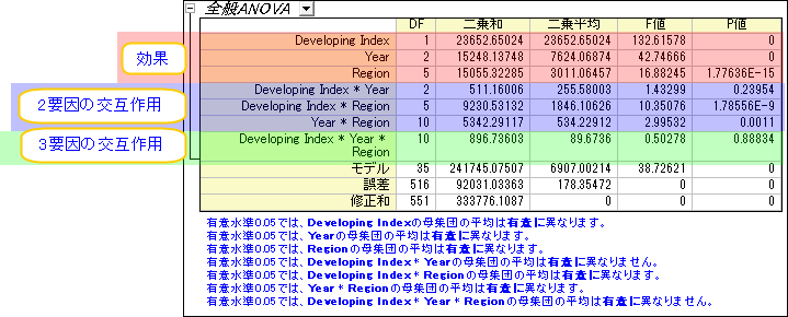 Three way anova 3.png