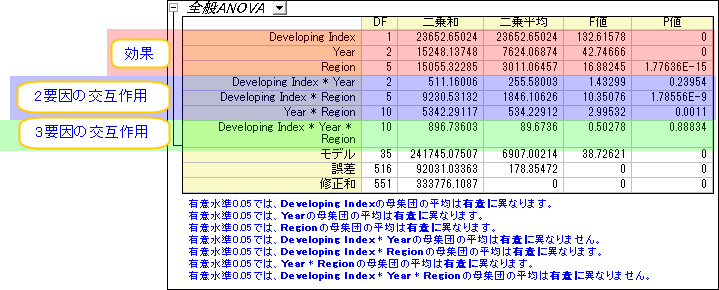 Three way anova 3.png