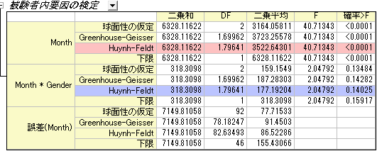 Mixed design anova 7.png