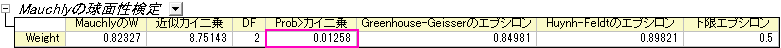Mixed design anova 6.png