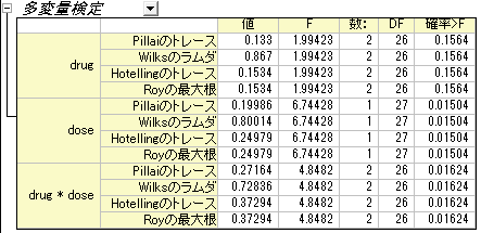 Multivariate Tests.png