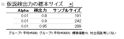 Paired t test result.PNG