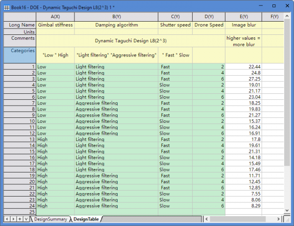 S2 Taguchi Static Design Table response data.png