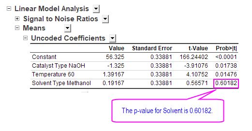 Analyze Design Means Tables.png