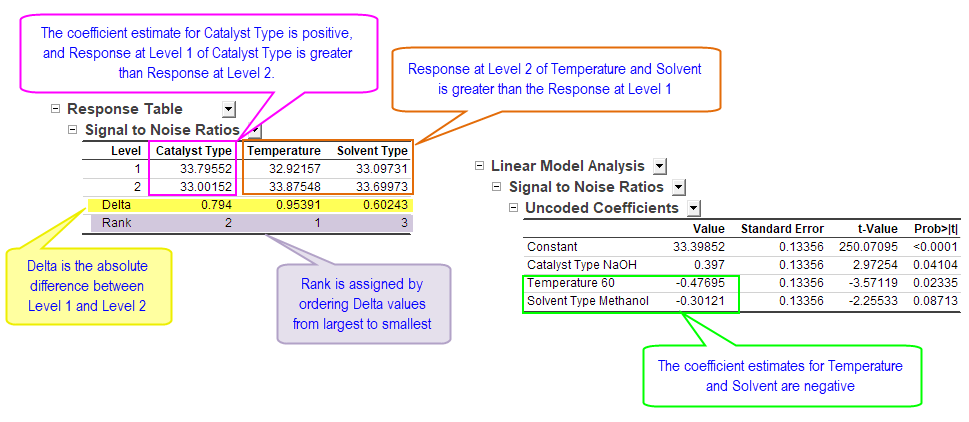 Analyze Design Response Tables.png