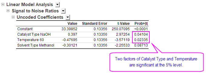 Analyze Design Signal to Noise Ratios 1.png