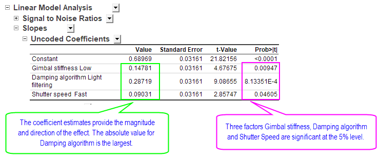 S2 Analyze Design Slope 1.png