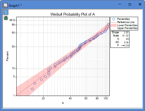 Graph Gallery Weibull Probability Plot 8.png
