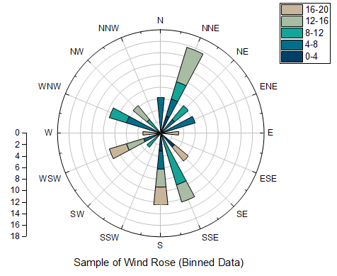 Windrose Graph 2.png