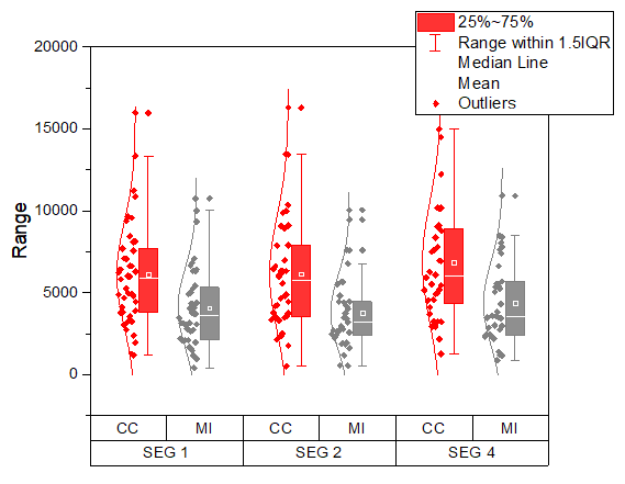 Box Chart Raw Data Indexed Data Plot box chart2.png