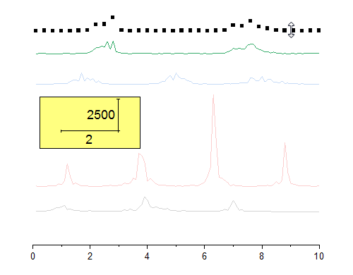 Stack Lines by Y Offsets tutorial 8.png