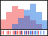 Button Histogram Rug PM 75.png