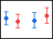 Grouped Interval Plot Indexed PM 75.png