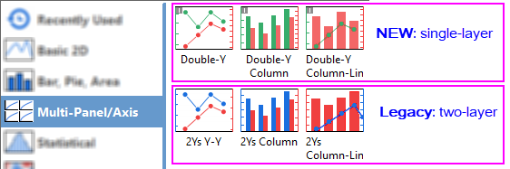 OH new double Y templates plot menu.png