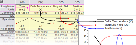 Customizing Graphs Default Legend.png