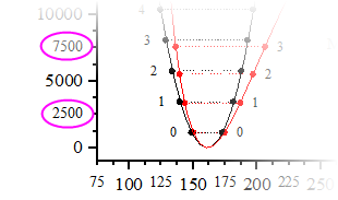 UG scale minor labels.png