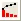 Button Pareto Chart Raw Data.png