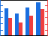 Button DoubleY Column 75.png