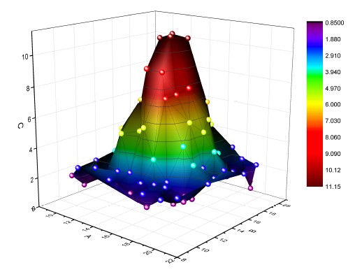 Tutorial 3D Plotting08.png
