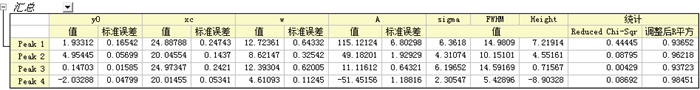 GSB Batch NLFit Summary.png