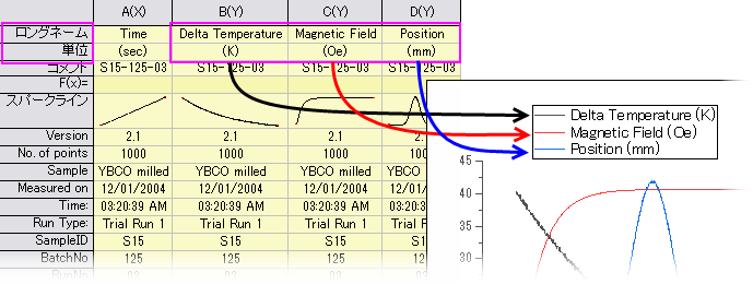 Customizing Graphs Default Legend.png