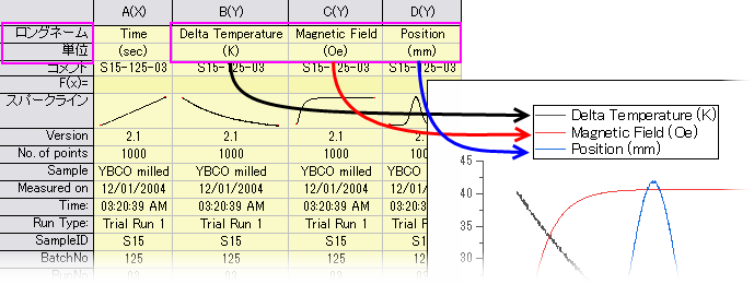 Customizing Graphs Default Legend.png