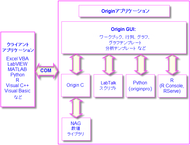 Programming image connectivity.png