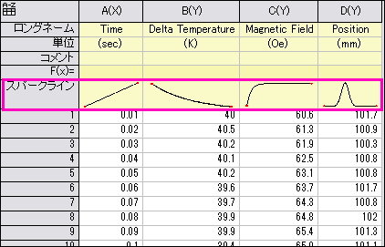 Sparklines column label row.png