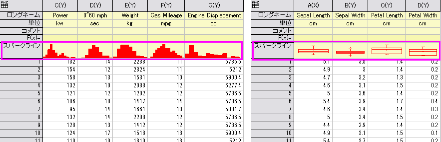 Sparklines histogram box.png