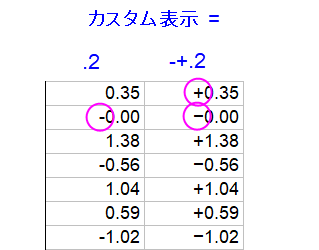 UG custom display plus minus.png