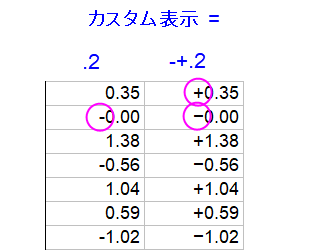 UG custom display plus minus.png