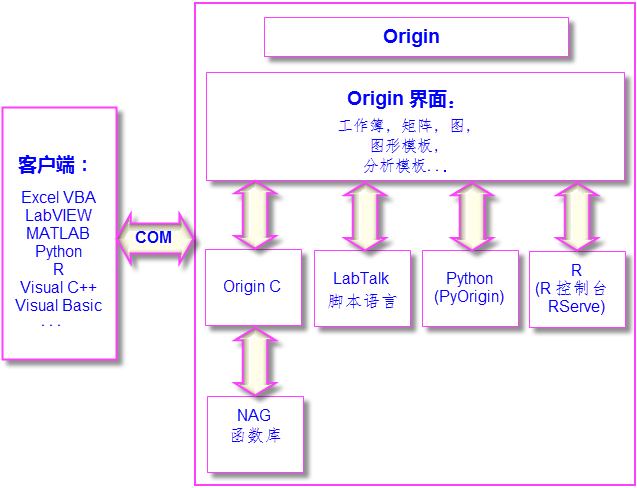 Programming image connectivity CN.png