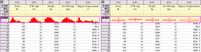 Sparklines histogram box.png