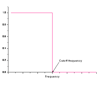 Image:fft_filters_help_English_files_image004.gif Image:fft_filters_help_English_files_image004.gif