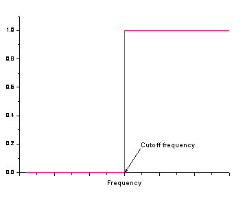 Image:fft_filters_help_English_files_image006.gif Image:fft_filters_help_English_files_image006.gif