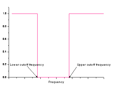 Image:fft_filters_help_English_files_image010.gif Image:fft_filters_help_English_files_image010.gif