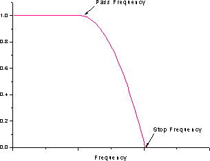 Image:Low_pass_parabolic_filter.gif Image:Low_pass_parabolic_filter.gif