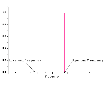 Image:fft_filters_help_English_files_image008.gif Image:fft_filters_help_English_files_image008.gif